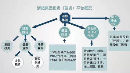 浙旅集團(tuán)的大棋局 三年雙百億，又兩年再翻番，自有資金投資背后的雄心與路徑