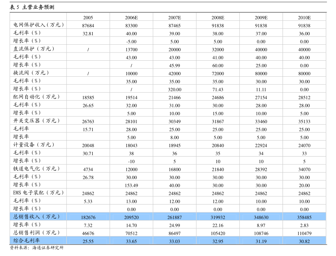 清源股份調整向不特定對象發行可轉換公司債券方案 強化企業自有資金投資管理