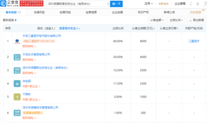 三星醫療戰略布局再落子，斥資2億元參股成立投資企業