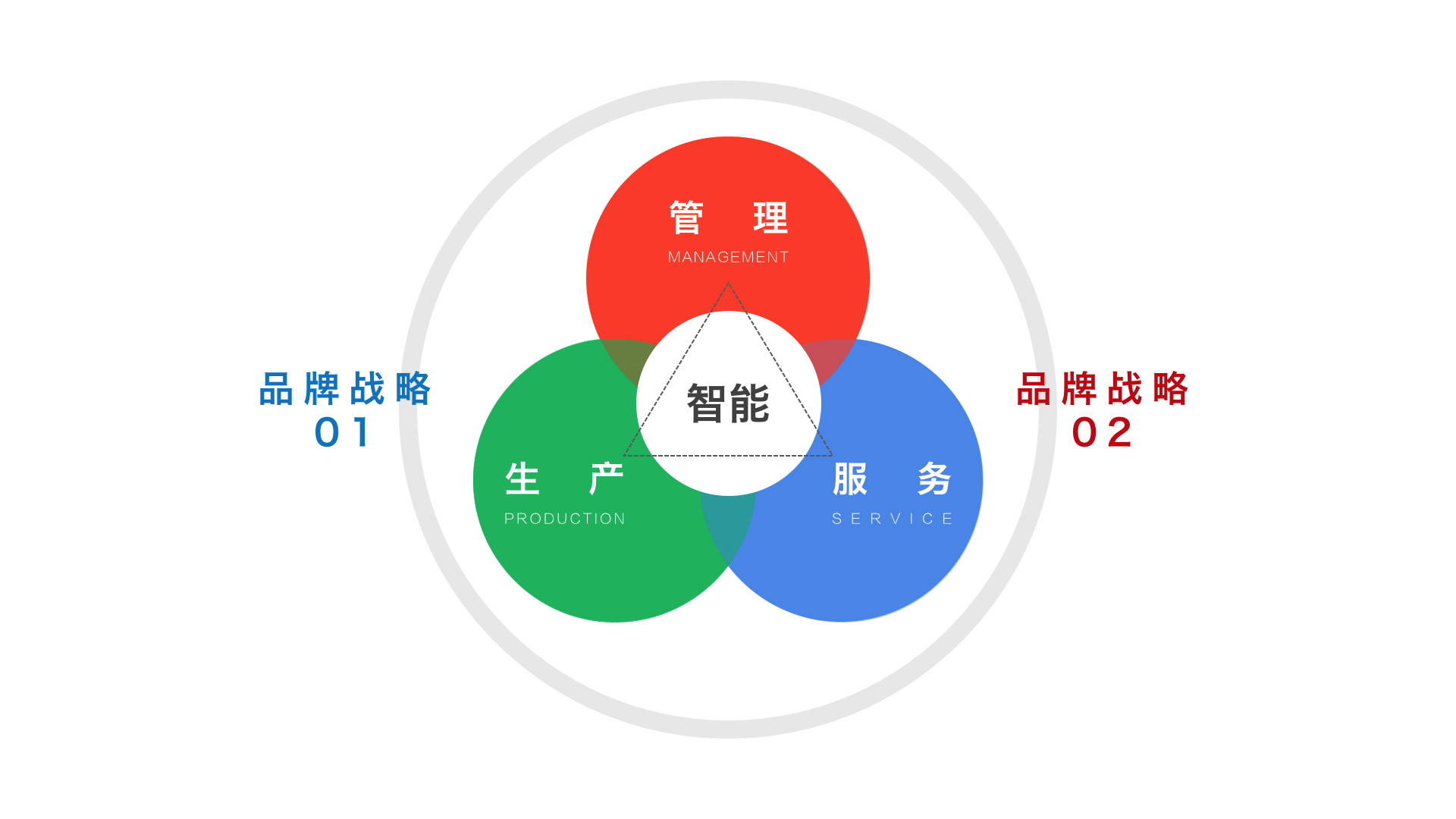 智能制造 技術(shù)驅(qū)動(dòng)與中國戰(zhàn)略下的產(chǎn)業(yè)變革與品牌管理新范式