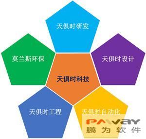 天俱時(shí)控投集團(tuán)簽約鵬為CRM，引領(lǐng)客戶關(guān)系管理新篇章