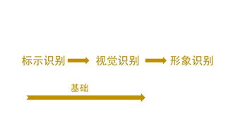 看上去更美 服裝品牌視覺形象的管理與突破之道