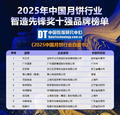 2025中國月餅行業消費與品牌現狀白皮書 品牌管理