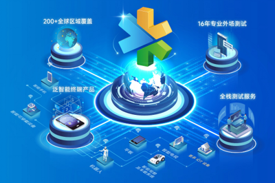 從實驗室到全球網(wǎng)絡(luò) 慧博云通十六載筑基，織就泛智能終端與移動通信的“質(zhì)量守護(hù)網(wǎng)”